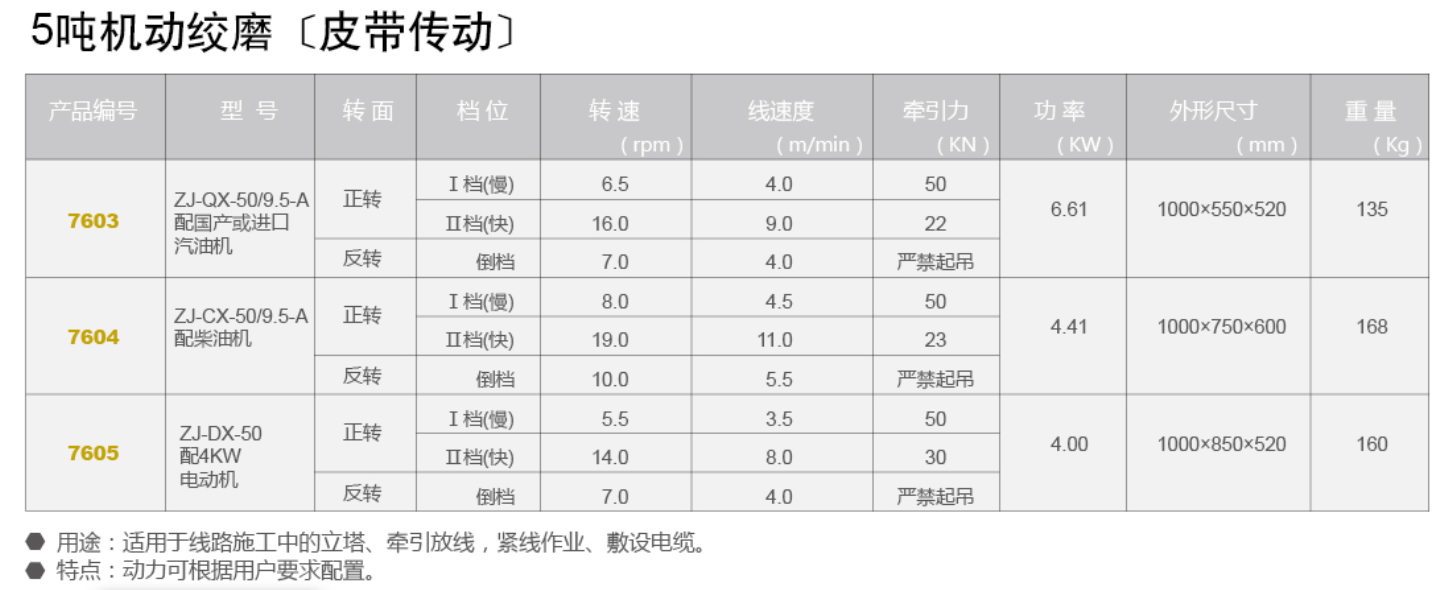 5噸機(jī)動絞磨（皮帶傳動）.png